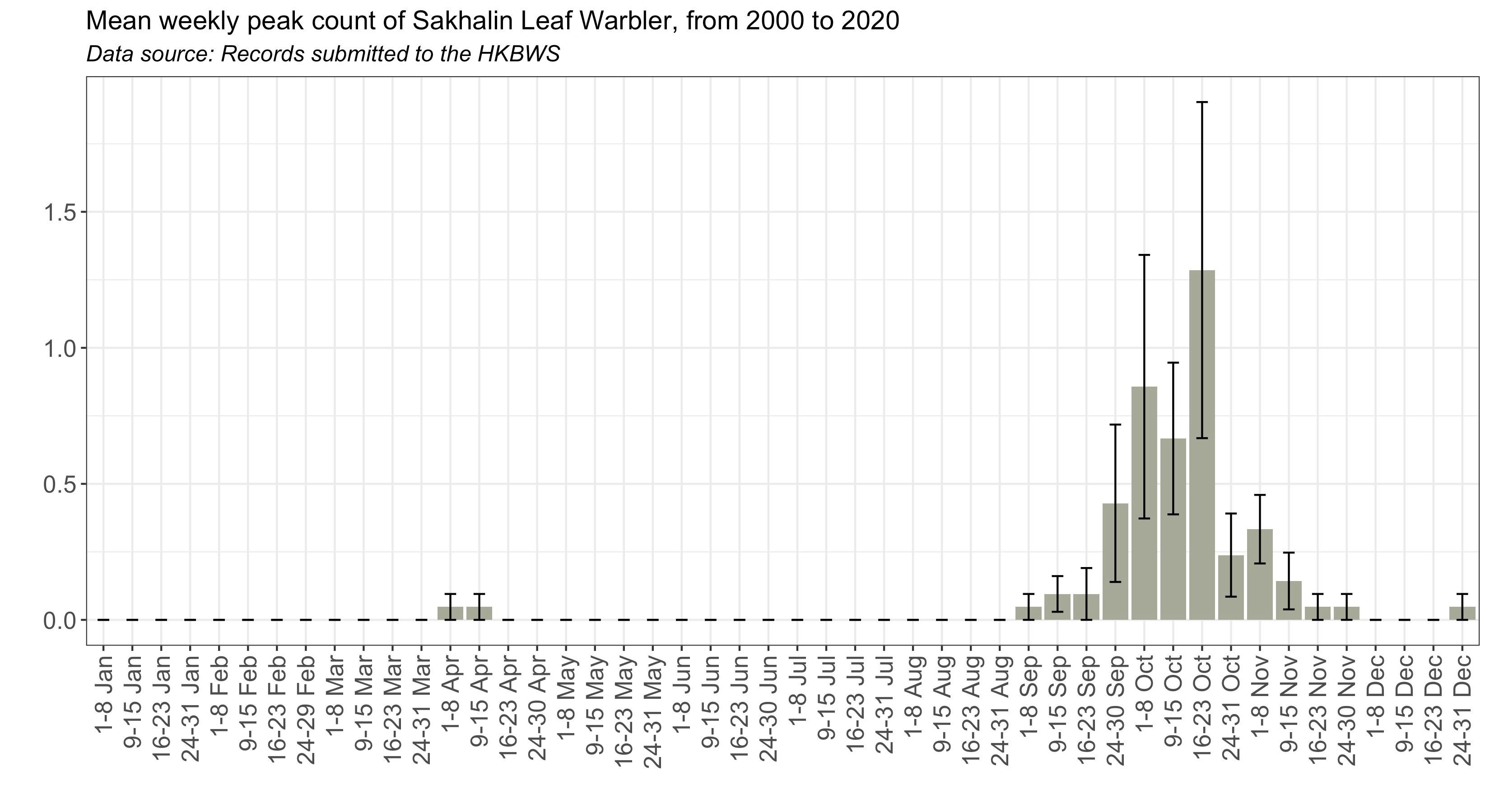 Figure 1. Image